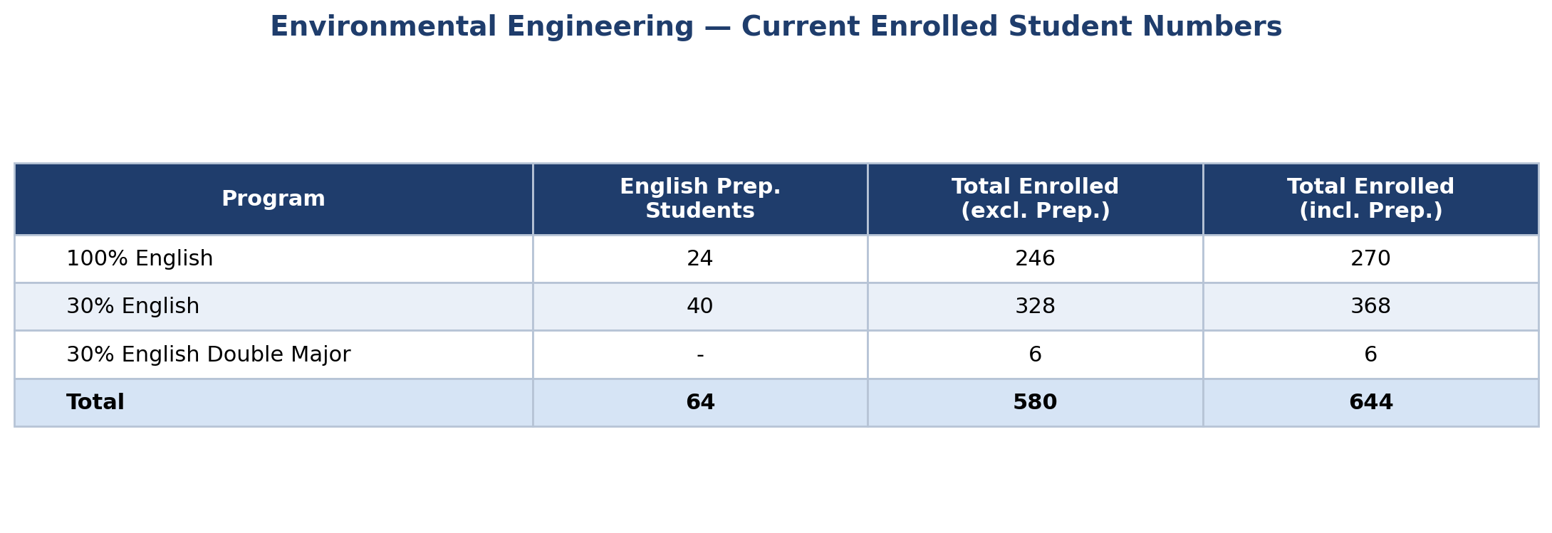 table1_current_enrolled_students_EN